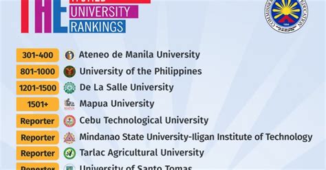 Metro Manila Universities Ranking: Engineering.
